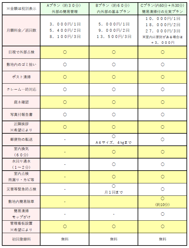 プラン表とオプションについて